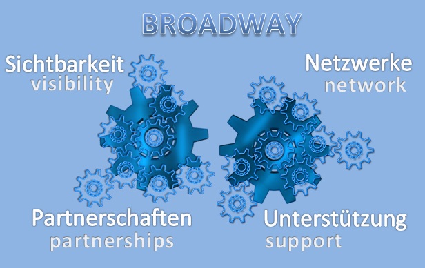 Projekt Broadway